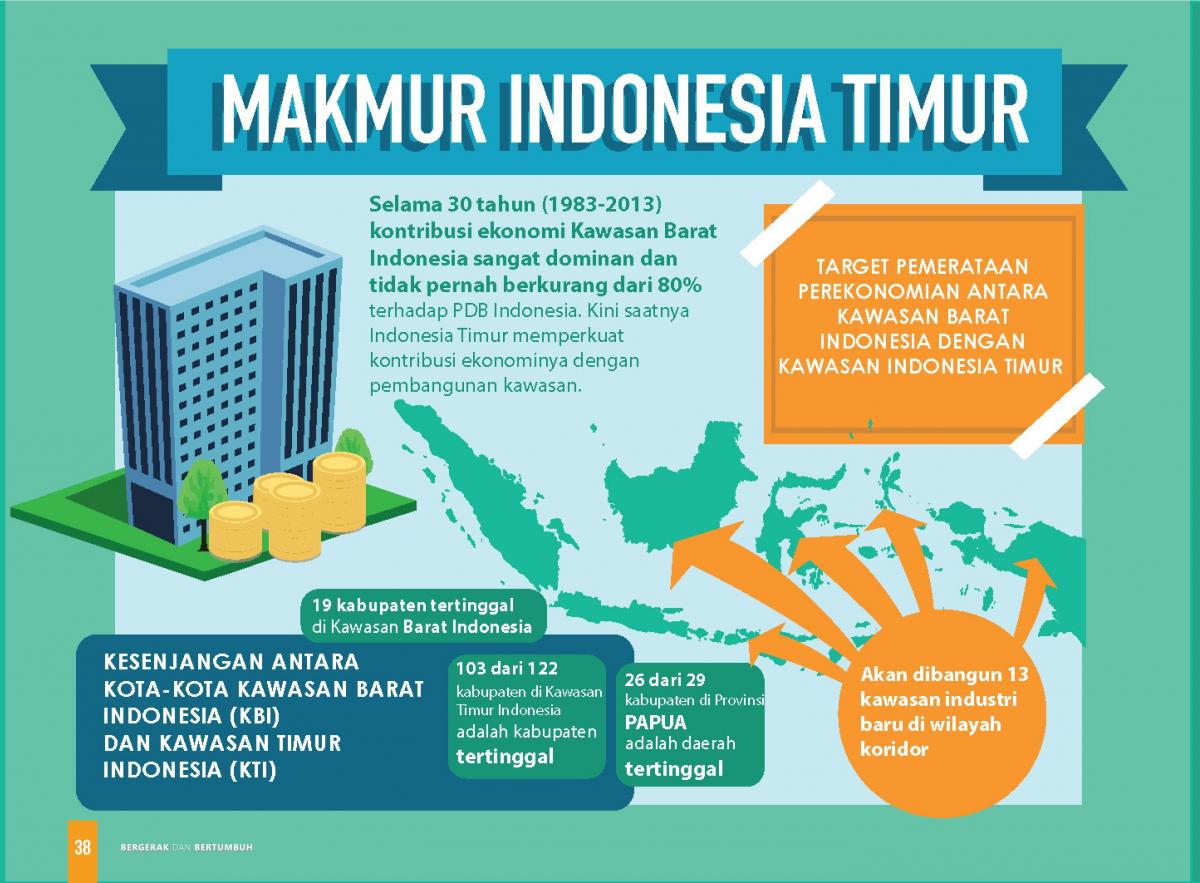 Membangun Daerah Lewat Pelabuhan