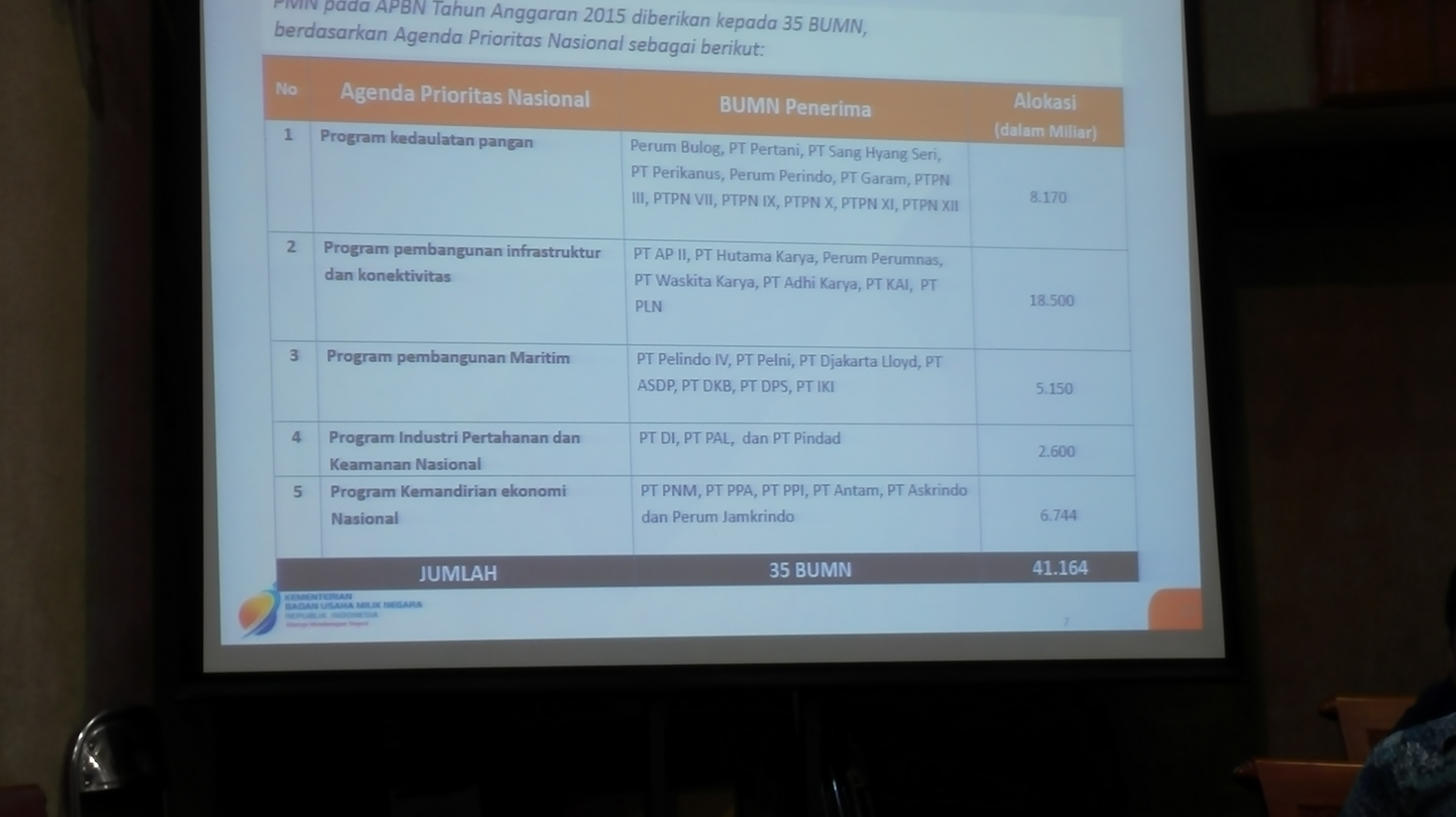 Menkeu Sentil Perusahaan BUMN