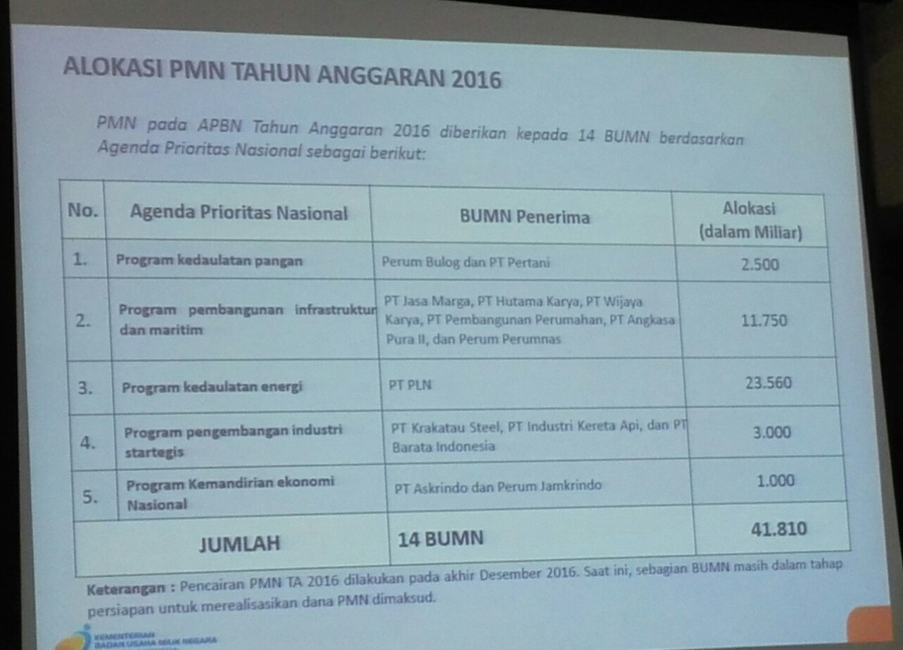 Menkeu Sentil Perusahaan BUMN
