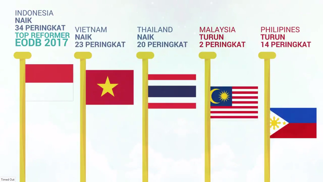 Memperbaiki EoDB Indonesia