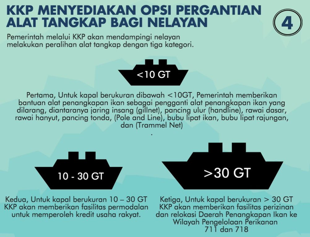 229 Kapal Nelayan Tegal Tinggalkan Cantrang