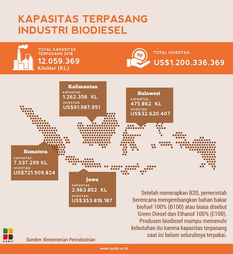 Bergotong Royong Lewat B20