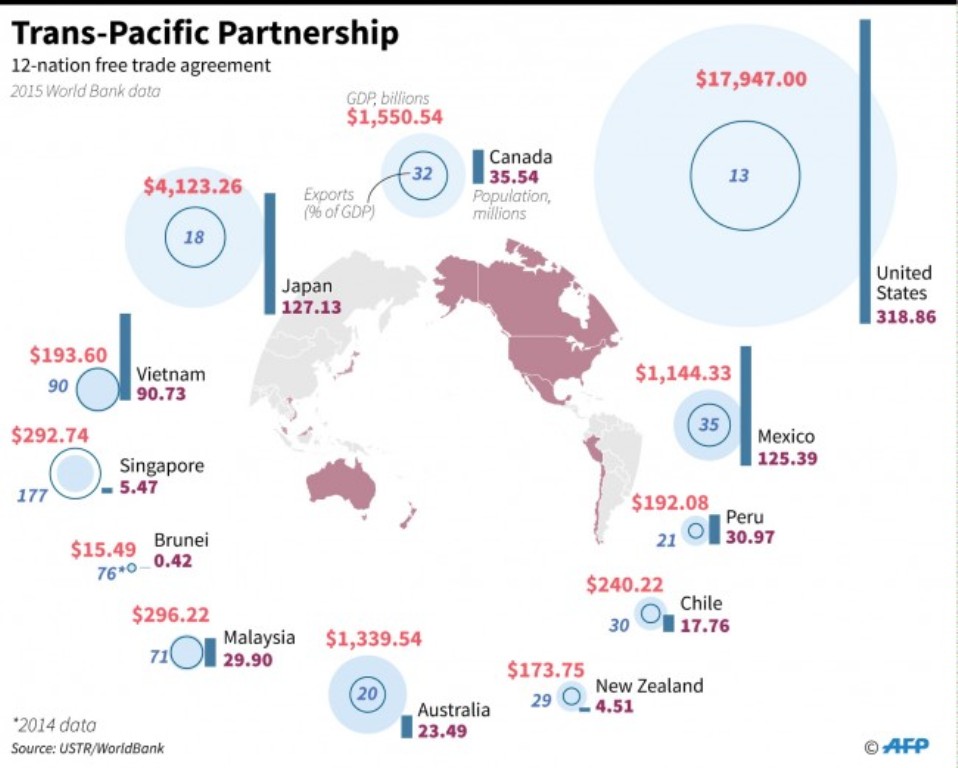 Peru Usul Pembicaraan Baru Selamatkan TPP