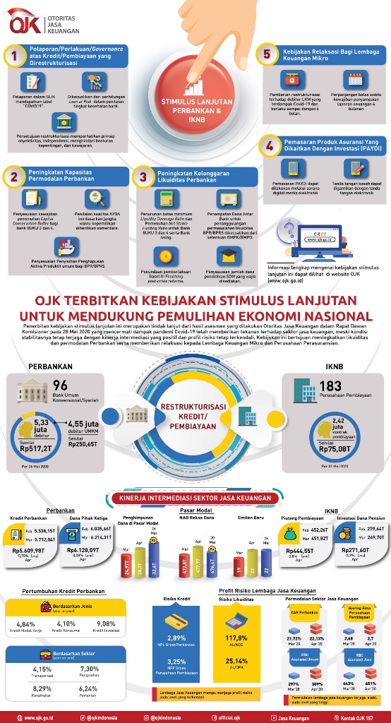 Perbankan Indonesia Aman