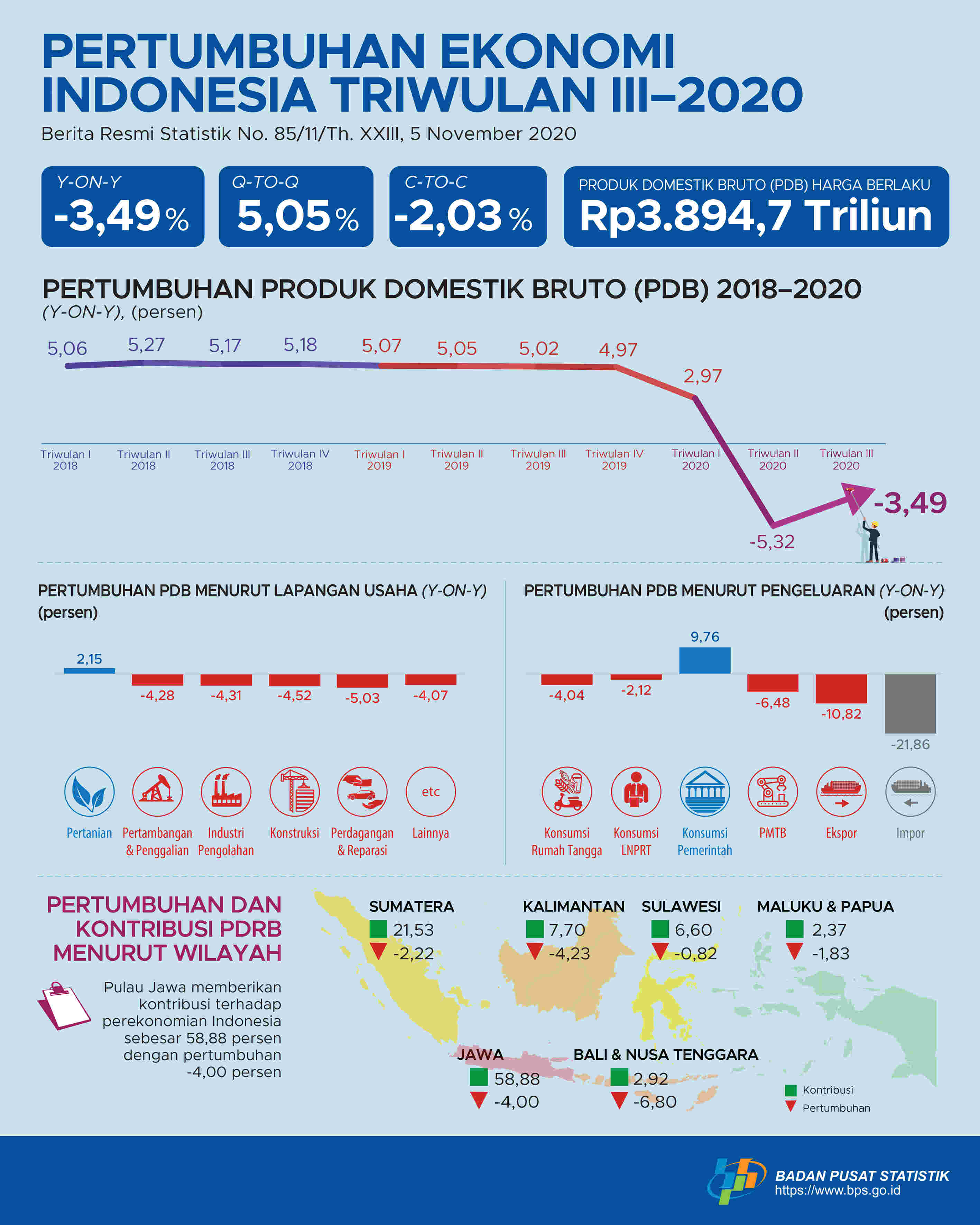Memanaskan Mesin Investasi