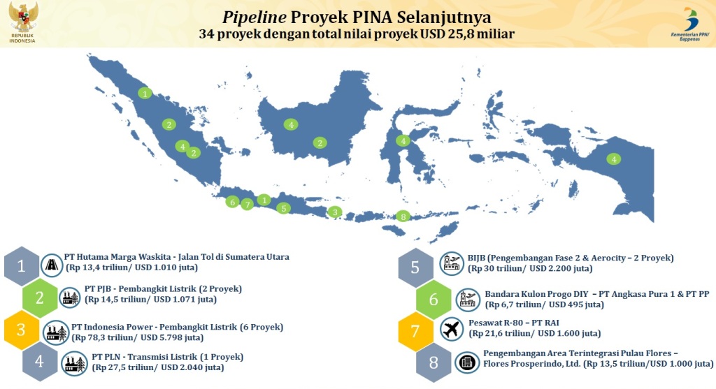 PINA Lanjutkan Pembiayaan 34 Proyek Infrastruktur Senilai Rp344,3 Triliun