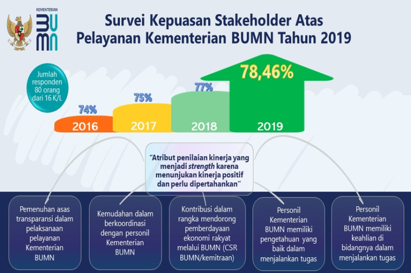BUMN <i>Mantul</i>