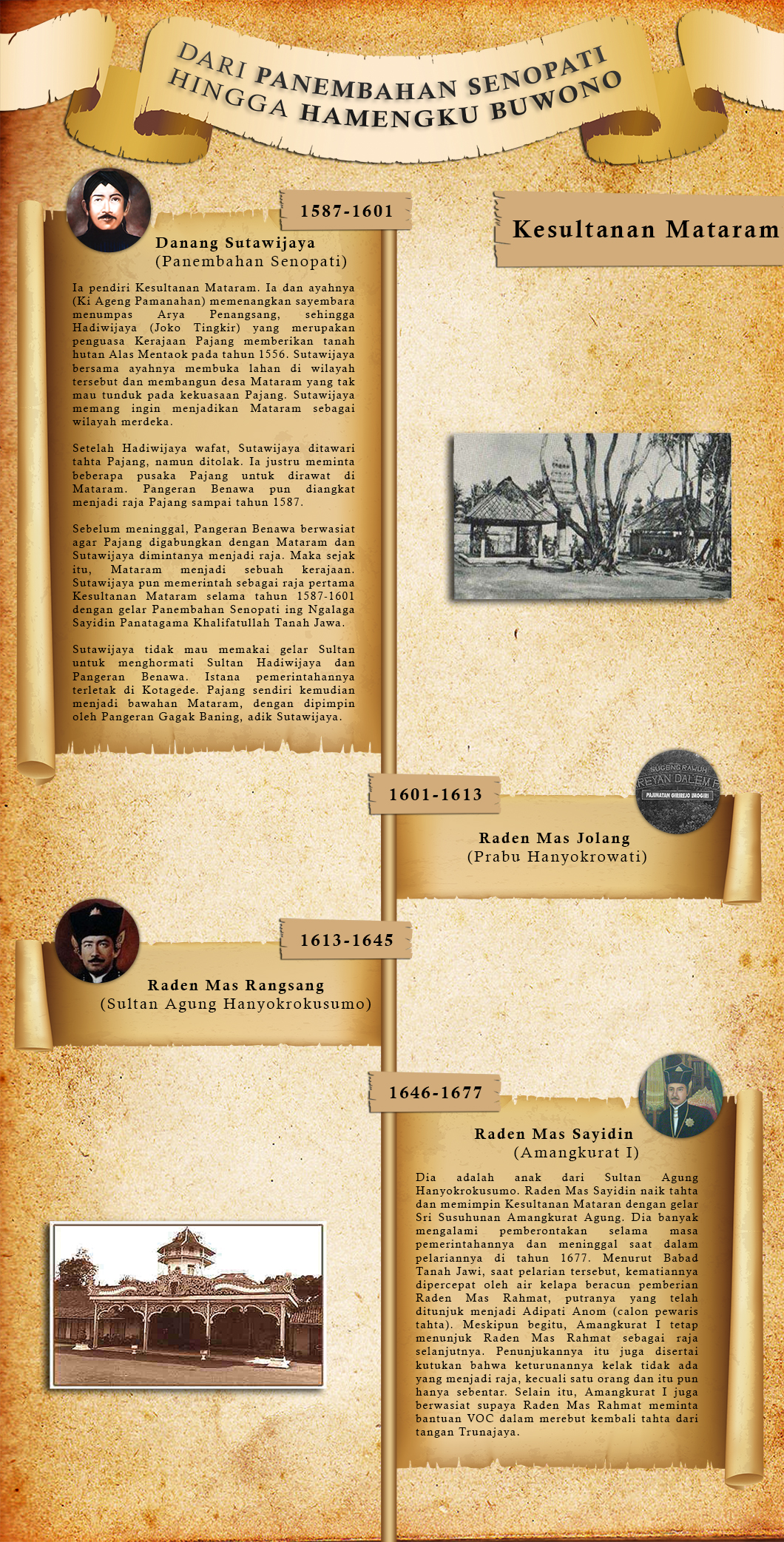 Infografik: Dari Panembahan Senopati Hingga Hamengku Buwono