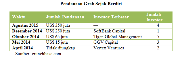 Fenomena Startup, Merugi Tapi Menarik Investor
