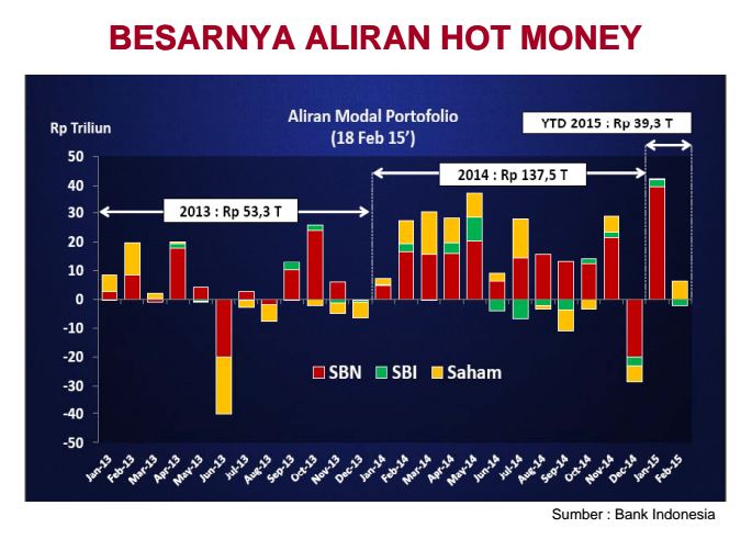 Rezim Devisa Bebas dan Kesulitan Stabilkan Rupiah