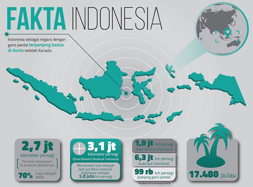 Memanfaatkan Peluang Ekonomi Maritim 