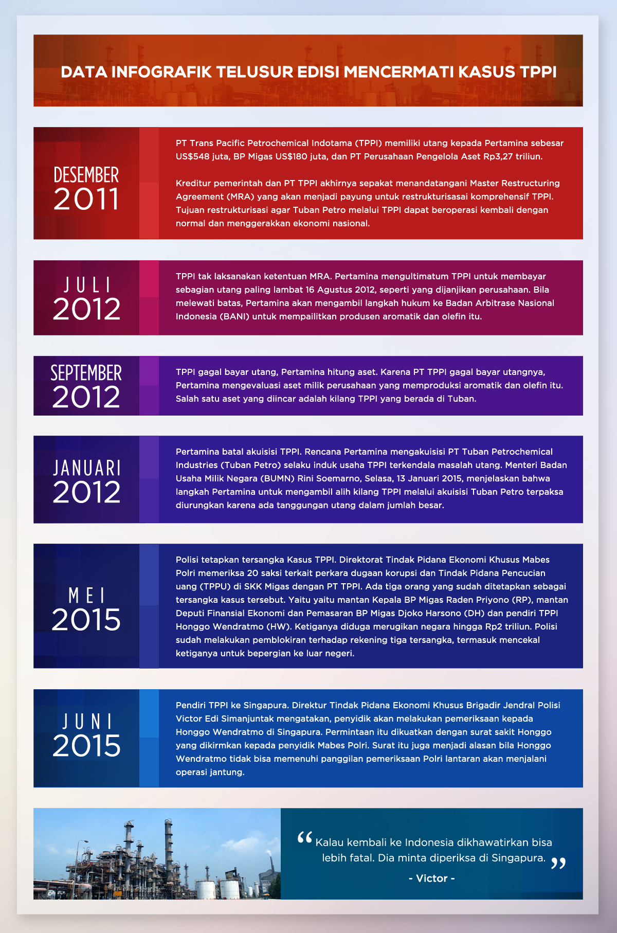 Mencermati Kasus TPPI