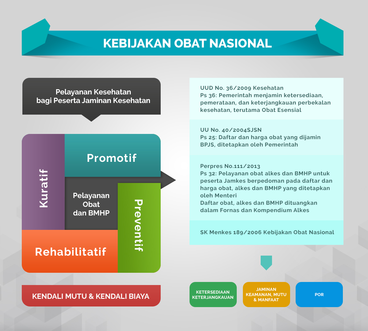 Jaminan Kesehatan dan Obat Murah