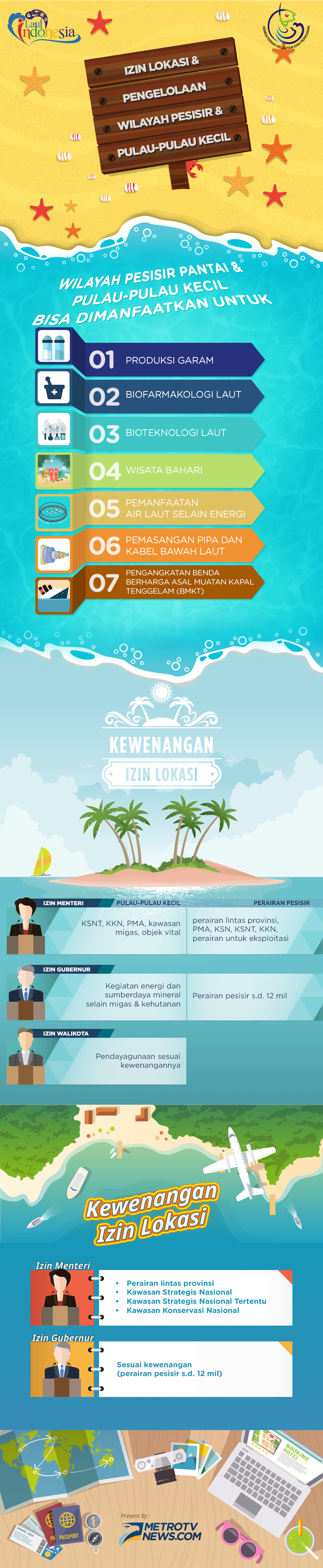 Pengelolaan Pesisir dan Pulau Kecil  
