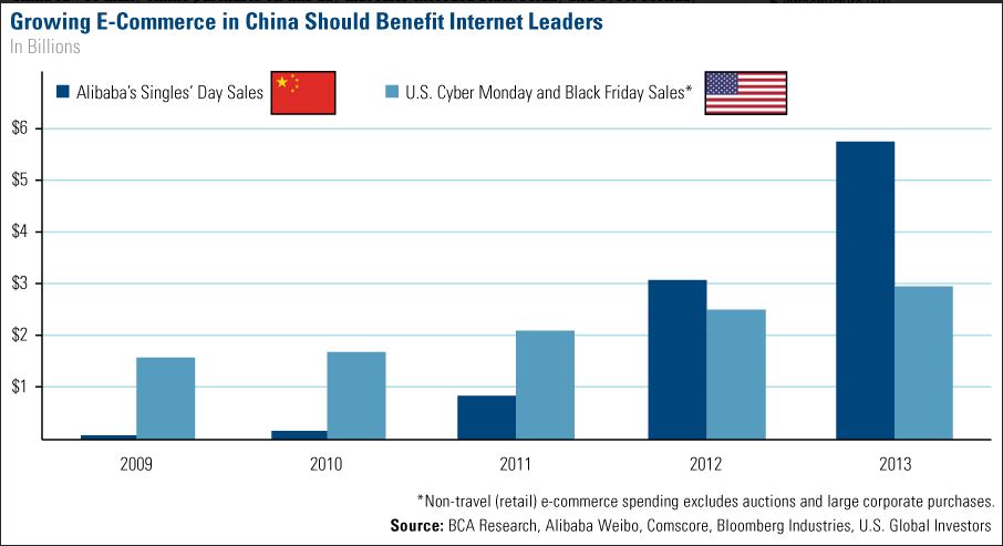 Alibaba dan <i>E-Commerce</i> di Tiongkok 