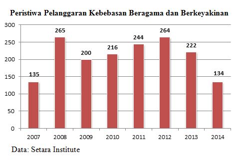 Toleransi Keberagaman Semu Medcom Id