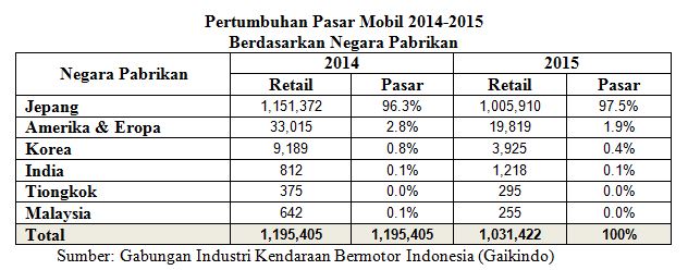 Ford dan Persaingan di Indonesia 