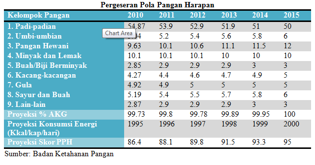 Soal Gejolak Harga Pangan
