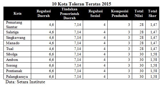 Toleransi Agama, Tirulah Salatiga