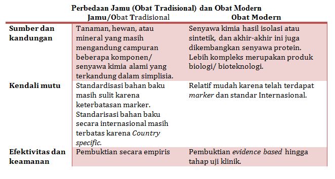 Perkara Tak Mudah untuk Jamu 