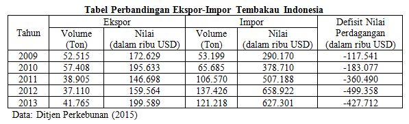 Kretek Indonesia dan Perang Industri Rokok Dunia 