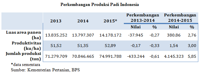Pangan dan Kesejahteraan