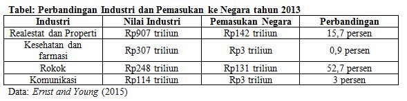 Kretek Indonesia dan Perang Industri Rokok Dunia 