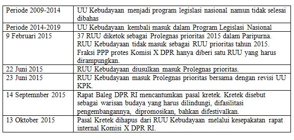 Misteri Pasal Kretek