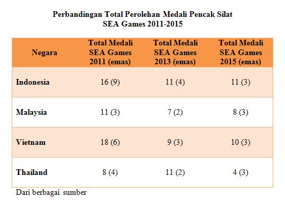 Mimpi Silat Masuk Olimpiade