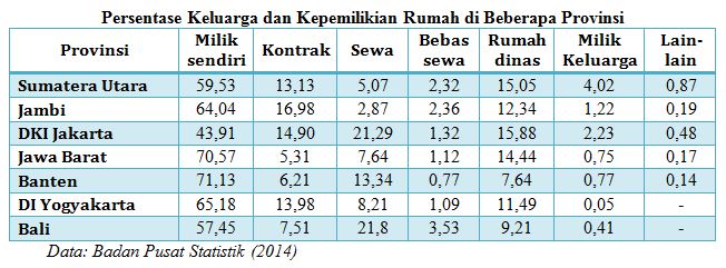 Menyorot Masalah Kekurangan Pasokan Rumah Medcom Id