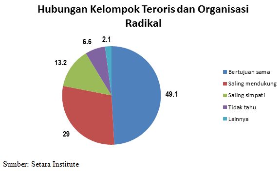 Siapa Unjuk Gigi di Insiden Teror Thamrin? 
