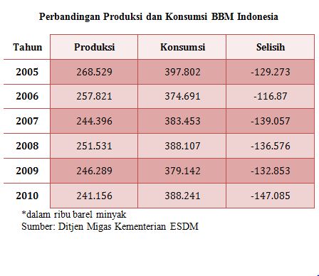 Penyelewengan Petral