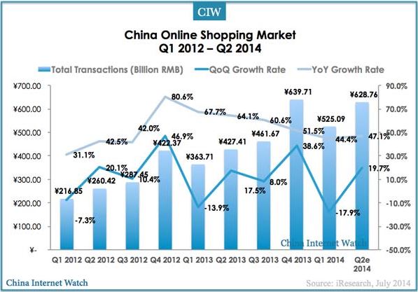 Alibaba dan <i>E-Commerce</i> di Tiongkok 