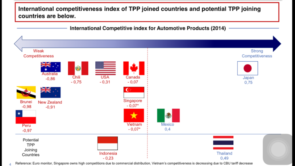 Industri Otomotif Dinilai Keteteran Jika Indonesia Gabung TPP