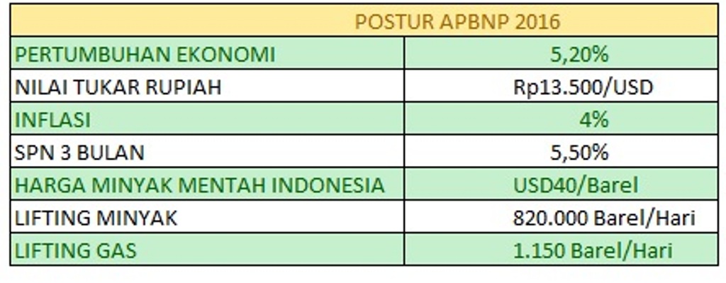 DPR RI Akhirnya Sahkan APBNP 2016