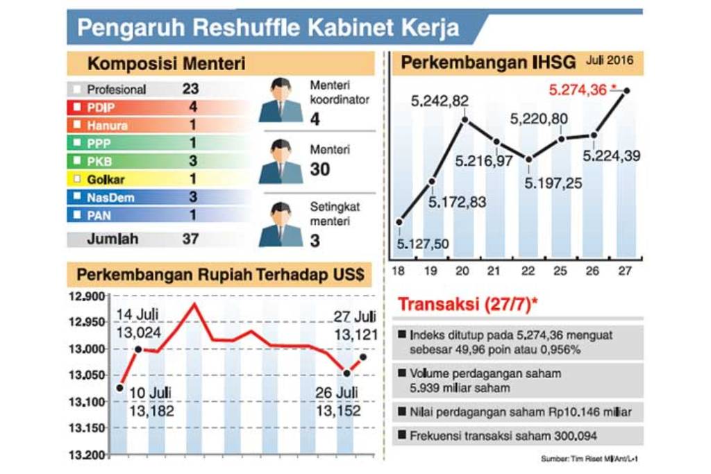 Arah Ekonomi di Pundak Tim Ekonomi Jokowi-JK