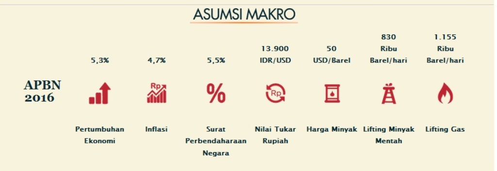 Stimulus Segar Lebaran untuk Pacu Pertumbuhan Ekonomi