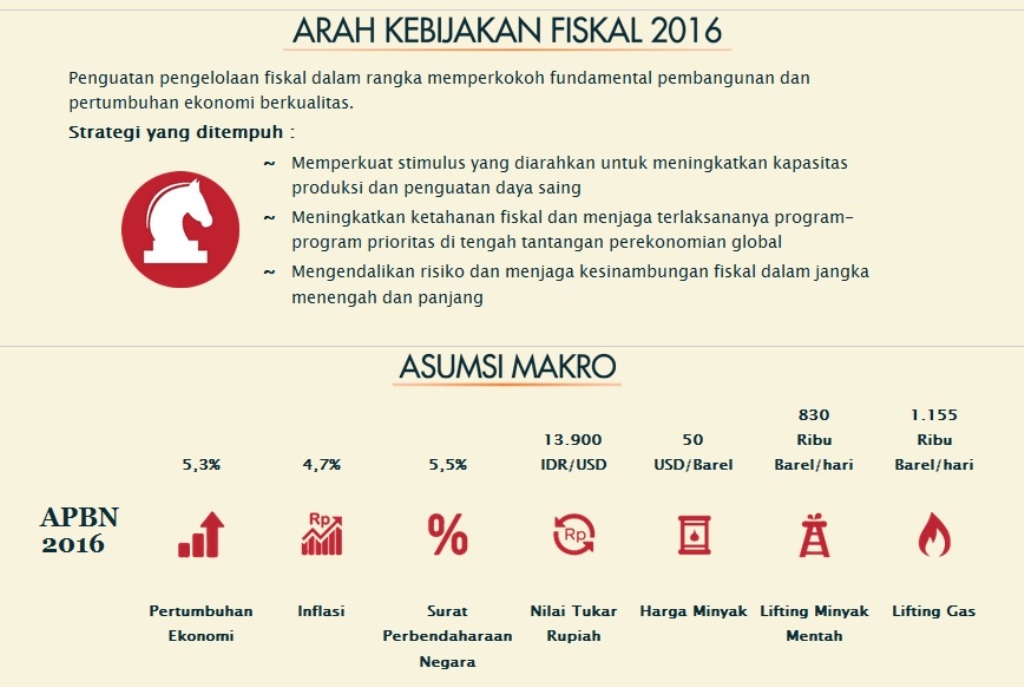Gelisah di Tengah Potensi Melebarnya Defisit Anggaran