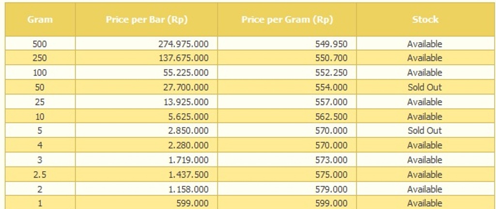 Harga Emas 70 - Content