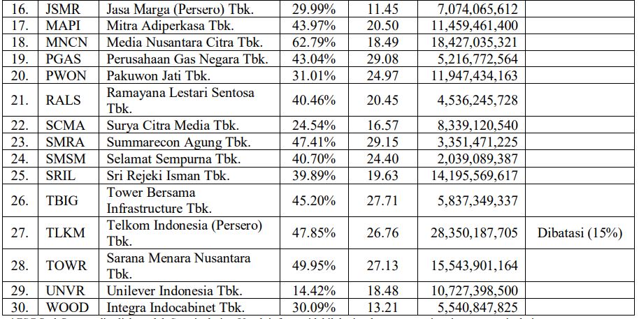 Baru Meluncur, Cek 30 Emiten Kakap dalam Indeks IDX ESG Leaders