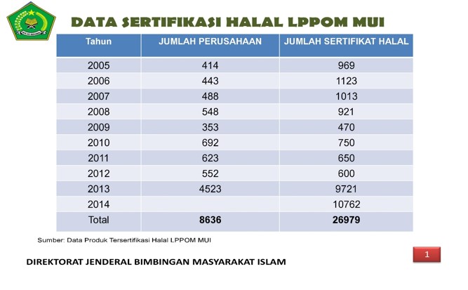 Menuju Sertifikasi Makanan Halal yang Murah dan Mudah