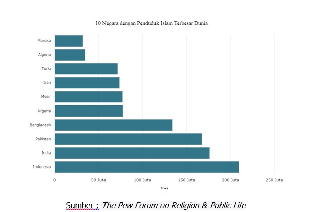 Menuju Sertifikasi Makanan Halal yang Murah dan Mudah