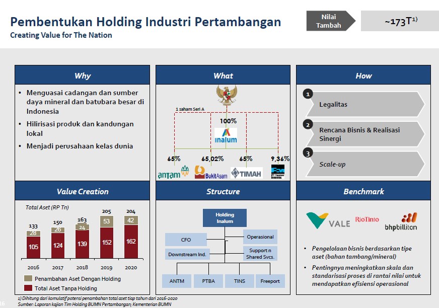 <i>Holding</i> BUMN Tambang Siap Tancap Gas