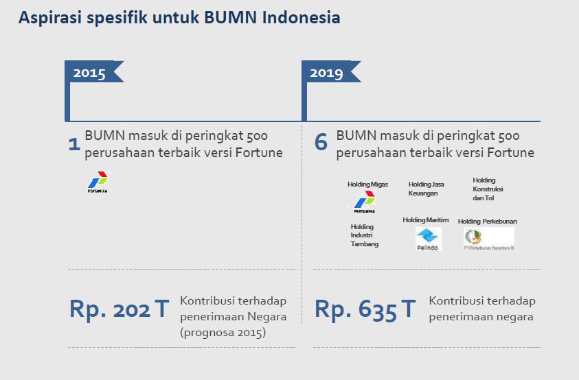<i>Holding</i> BUMN Tambang Siap Tancap Gas