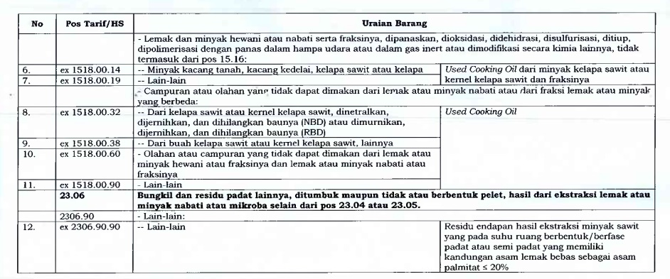 Mengenal CPO, RBD <i>Palm Oil</i>, RBD <i>Palm Olein</i>, dan UCO yang Dilarang Ekspor