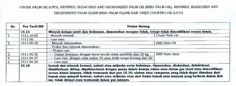 Mengenal CPO, RBD <i>Palm Oil</i>, RBD <i>Palm Olein</i>, dan UCO yang Dilarang Ekspor