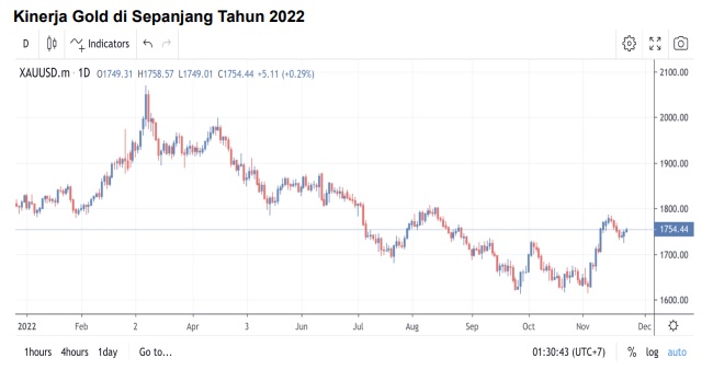 Raup <i>Cuan</i> Jelang <i>Santa Claus Rally</i>