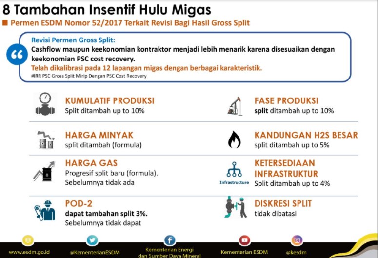 Ini Delapan Tambahan Insentif Hulu Migas
