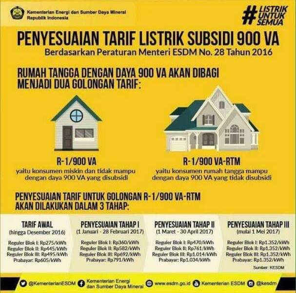 5 Fakta Seputar Isu Tarif Listrik Naik