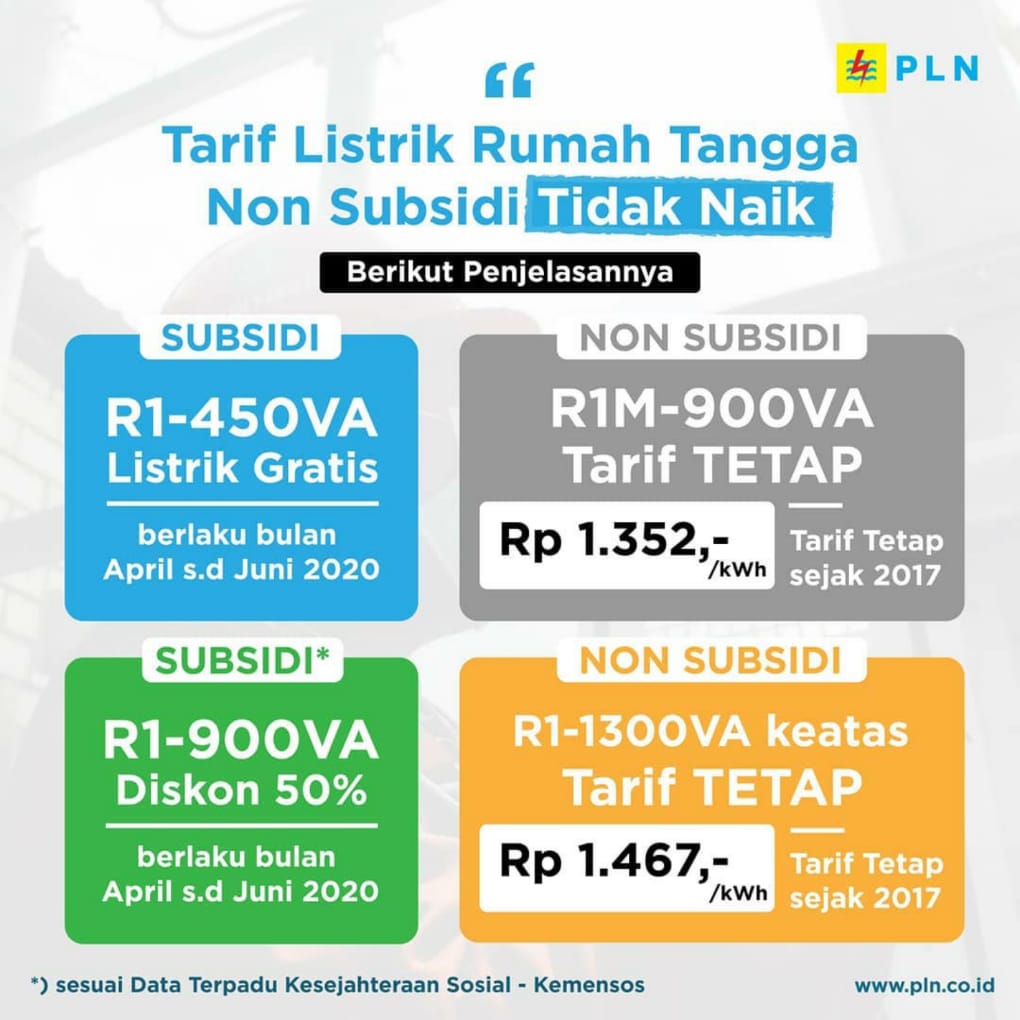 Tarif Listrik Dipastikan Tidak Naik